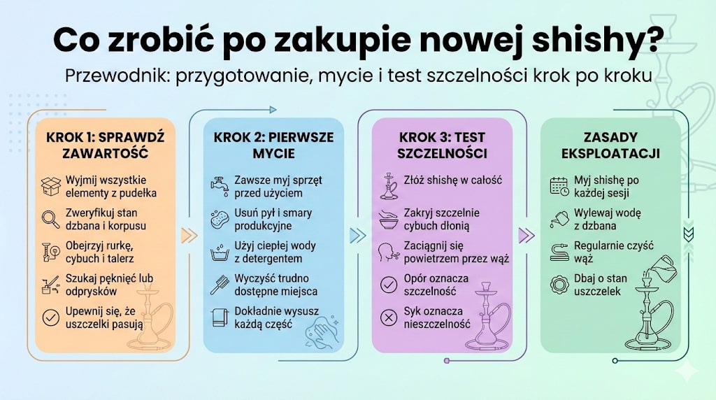 Co zrobić po zakupie nowej shishy?