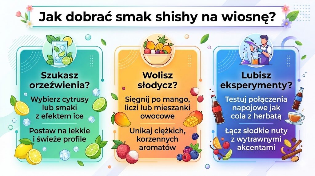 Jak dobrać smak shishy na wiosnę?