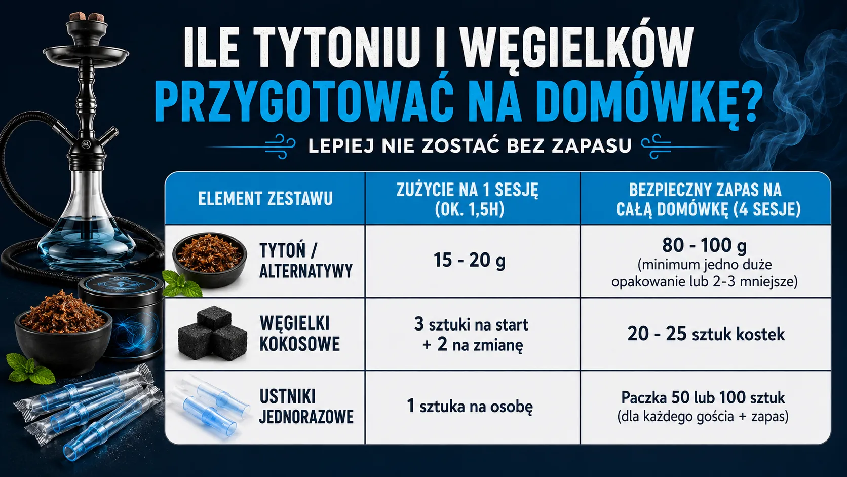 Ile tytoniu i węgielków przygotować na domówkę?