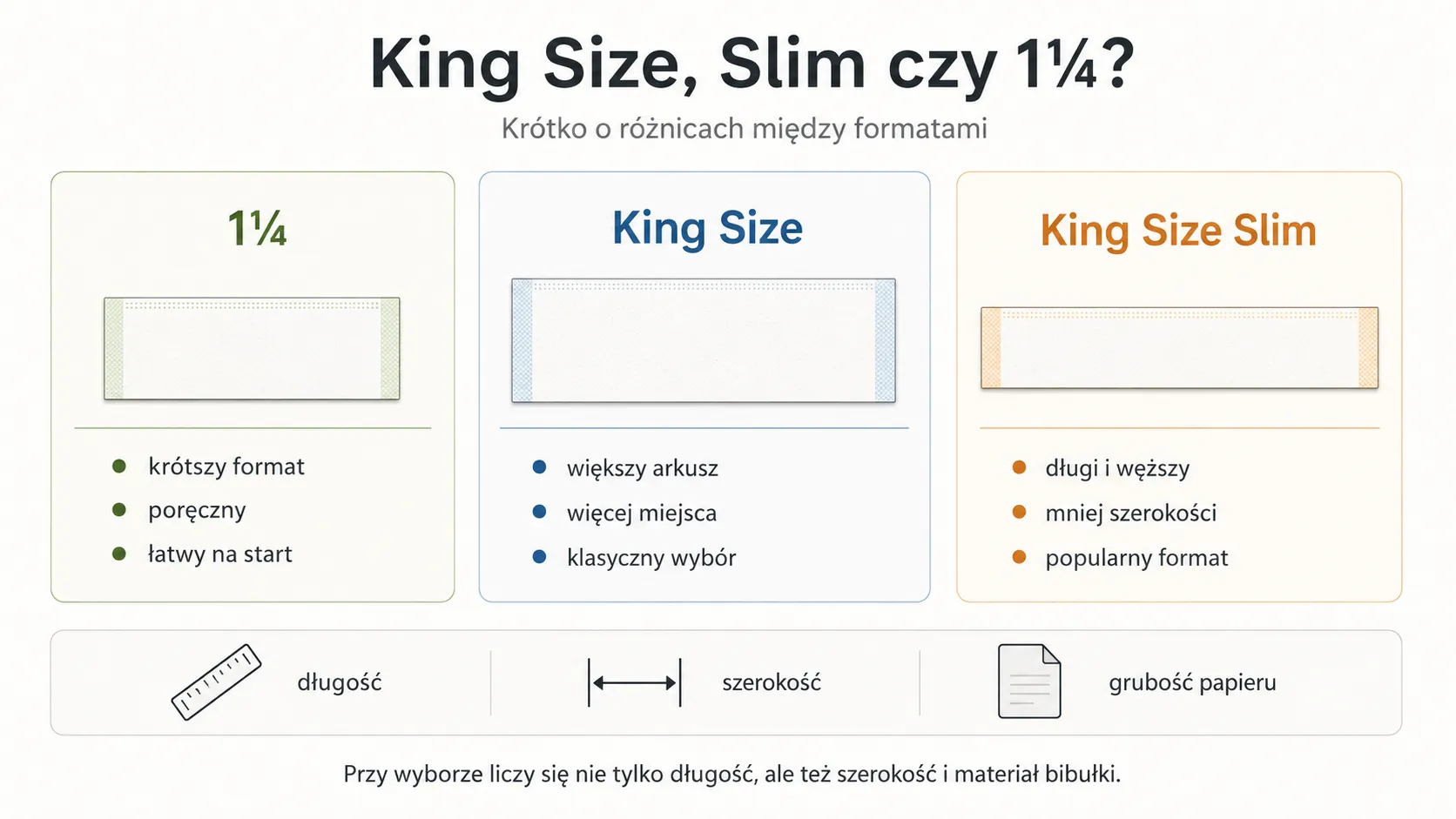 King Size, Slim czy 1¼? Krótko o różnicach między formatami